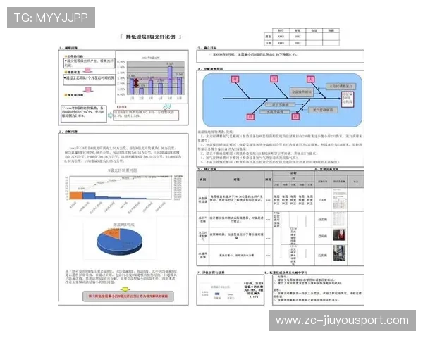 训练营成果值得期待，训练营内容