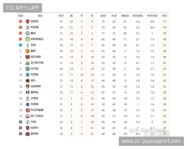 英超联赛积分前五名球队状态全面对比分析，英超积分榜排位