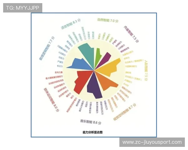 综合评分报告：更新